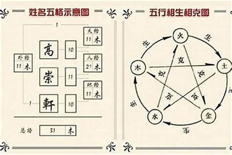 性名屬性|姓名五行配對指南